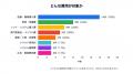 補助金フラッシュ調査、トラック・物流の賃上げ原資確 補助金フラッシュ調査、トラック・物流の賃上げ原資確