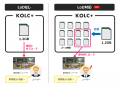 KOLC＋、3DGSビューアを「LoD」対応。1GB以上の大規模