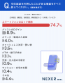 生体認証への印象、約36％「便利だと感じる」と回答。