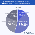 生体認証への印象、約36％「便利だと感じる」と回答。