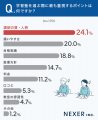 学習塾選びで重視するポイント、「講師の質・人柄」「