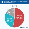 学習塾選びで重視するポイント、「講師の質・人柄」「