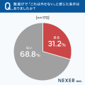 学習塾選びで重視するポイント、「講師の質・人柄」「