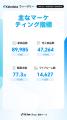 【Kalodataウィークリー】日本TikTok Shop市場、GMV12