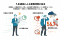 【株式会社トップ・マネジメント】「中小企業のutf-8