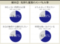 『セイコー時間白書2026』時間は「タイパ&メンパ ※1 『セイコー時間白書2026』時間は「タイパ&メンパ ※1