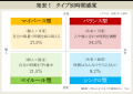 『セイコー時間白書2026』時間は「タイパ&メンパ ※1 『セイコー時間白書2026』時間は「タイパ&メンパ ※1