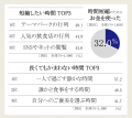 『セイコー時間白書2026』時間は「タイパ&メンパ ※1 『セイコー時間白書2026』時間は「タイパ&メンパ ※1