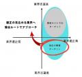 掲載無料の葬儀業界専門の求人サイト【葬儀の求人】が