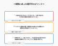 【悲鳴】物価高でも「単価アップ拒否」が約7割（72.4%