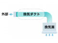 ホテルの空気を守る会社、アスカウィンズ（ASKA WINDS
