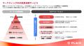 プレイド、マーケティングのAI変革支援サービスを開始