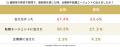 【実態調査】9割の男女が違和感に沈黙。面接官の“無意