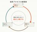 企業の「AI活用」を請け負う「ULURU AI ブリッジ」を
