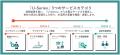 企業の「AI活用」を請け負う「ULURU AI ブリッジ」を