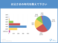 【父の日調査2026】「お父さん＝40～50代」はもう古い