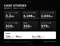 MODE-1PARTNERS、累計売上貢献額100億円を突破 MODE-1PARTNERS、累計売上貢献額100億円を突破