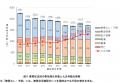 NITE、「2025年度　事故情報収集報告書」を公表utf-8