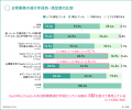 【AI(生成AI・AIエージェント)利用実態調査】SaaSを 【AI(生成AI・AIエージェント)利用実態調査】SaaSを