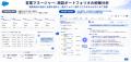 CloudFit、Salesforceに特化した生成AI拡張機能の提供