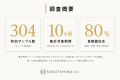 【調査データ初公開】