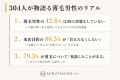 【調査データ初公開】