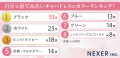 【男女別200人に聞いた】自分で着てみたい・女性に着
