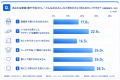 【父の日ギフトに関する本音調査】約6割のパパが「実 【父の日ギフトに関する本音調査】約6割のパパが「実