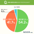 注文住宅の予算、「2,000万～3,000万円未満」が約32％