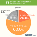 注文住宅の予算、「2,000万～3,000万円未満」が約32％