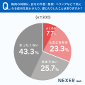 【一戸建て調査】梅雨時期に外壁・屋根の気になった症
