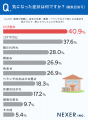 【一戸建て調査】梅雨時期に外壁・屋根の気になった症