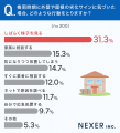 【一戸建て調査】梅雨時期に外壁・屋根の気になった症