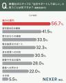 葬儀当日、約45％が「喪主挨拶」に不安を感じたと回答