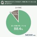 葬儀当日、約45％が「喪主挨拶」に不安を感じたと回答