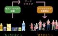 【セブン‐イレブンとしては四国初！】高松市内7店でフ