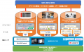産業用5GのISL Networks、日本システム開発と連携し「 産業用5GのISL Networks、日本システム開発と連携し「