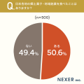 日本の郷土菓子・地域銘菓との出会い、約88％が「旅行