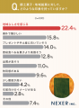 日本の郷土菓子・地域銘菓との出会い、約88％が「旅行