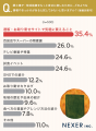 日本の郷土菓子・地域銘菓との出会い、約88％が「旅行