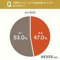 日本の郷土菓子・地域銘菓との出会い、約88％が「旅行