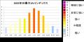 夏前からの紫外線ダメージに、顔やボディの隅々まで徹 夏前からの紫外線ダメージに、顔やボディの隅々まで徹