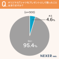 究極の“被らないギフト”へ。贈った経験者はまだ少ない 究極の“被らないギフト”へ。贈った経験者はまだ少ない