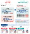 2027年度入試から、「文教受験応援割」でさらに文教大