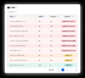 AI広告最適化ツール「Cascade」、Shopify・Shoplineと