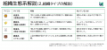 【退職代行から対話代行へ】i-テクセンス、Webアンケ 【退職代行から対話代行へ】i-テクセンス、Webアンケ