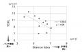 皮膚常在菌叢が示す肌の転換点を発見　～児童期～思春