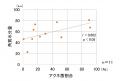 皮膚常在菌叢が示す肌の転換点を発見　～児童期～思春