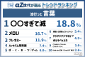 『αZ世代が選ぶ2026年上半期トレンドランキング』をαZ