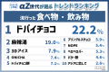 『αZ世代が選ぶ2026年上半期トレンドランキング』をαZ